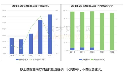 新型工業(yè)化產(chǎn)業(yè)鏈四大環(huán)節(jié)梳理與潛力龍頭股分析 聚焦計算機軟件開發(fā)及銷售
