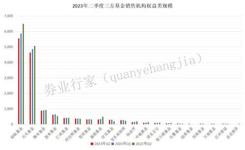 基金代銷百強榜單公布 券商強勢擴容，保險產品代理銷售迎新機遇
