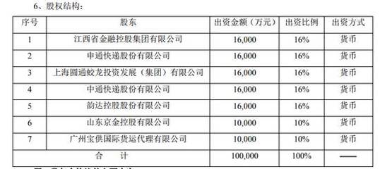 物流巨頭跨界保險(xiǎn) 申通、圓通、中通、韻達(dá)宣布代理銷(xiāo)售保險(xiǎn)產(chǎn)品