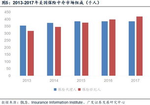 產銷分離大趨勢下 中國保險行業(yè)對更多、更專業(yè)代理人的呼喚