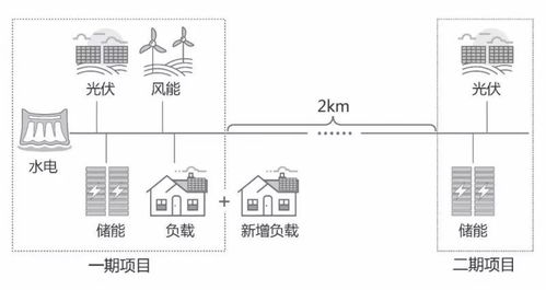 央視點(diǎn)贊的項(xiàng)目擴(kuò)容啦 看陽(yáng)光電源儲(chǔ)能黑科技如何解決微電網(wǎng)難題